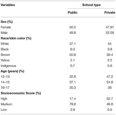 Characteristics of the School Food Environment Affect the Consumption of <mark class="highlighted">Sugar-Sweetened Beverages</mark> Among Adolescents